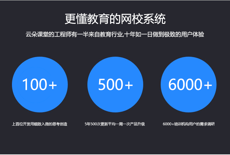 教育機構提升營銷轉化率利器-云朵網校系統 微課堂在線教學平臺 網校開源源碼系統 搭建在線教育平臺 第1張