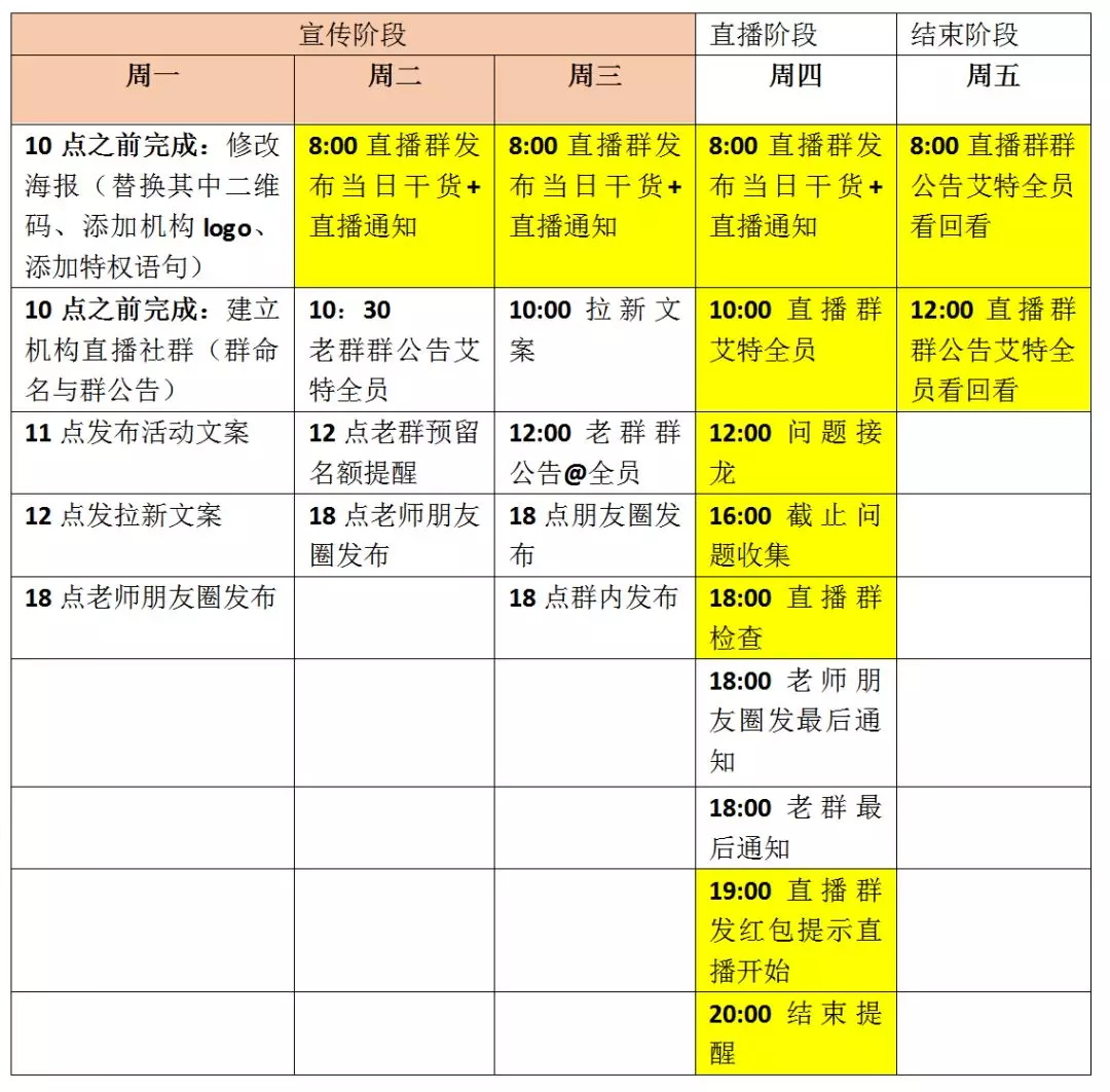 停課不停學(xué)，云朵課堂全力支援國(guó)內(nèi)培訓(xùn)機(jī)構(gòu)轉(zhuǎn)線上培訓(xùn) 闊知學(xué)堂 云網(wǎng)校 在線課堂網(wǎng)站有哪些 視頻網(wǎng)課軟件哪個(gè)好 網(wǎng)上直播課程平臺(tái) 第3張