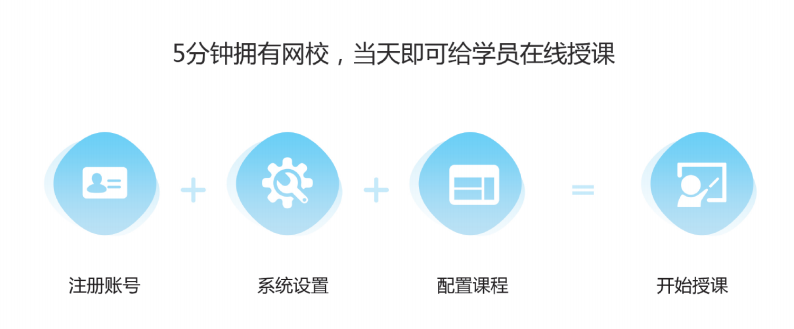 如何用微信做網上課堂系統 微課程系統 微信課堂 如何用微信直播上課 如何做微信直播平臺 第2張