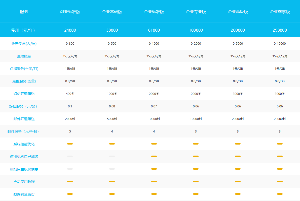 云朵課堂怎么收費(fèi)，不同版本費(fèi)用和報(bào)價是多少