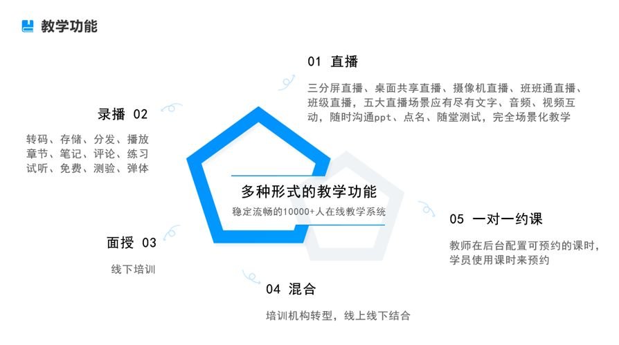 教學專用軟件平臺_專業線上直播教學系統搭建-云朵課堂