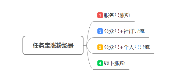 任務寶2.png