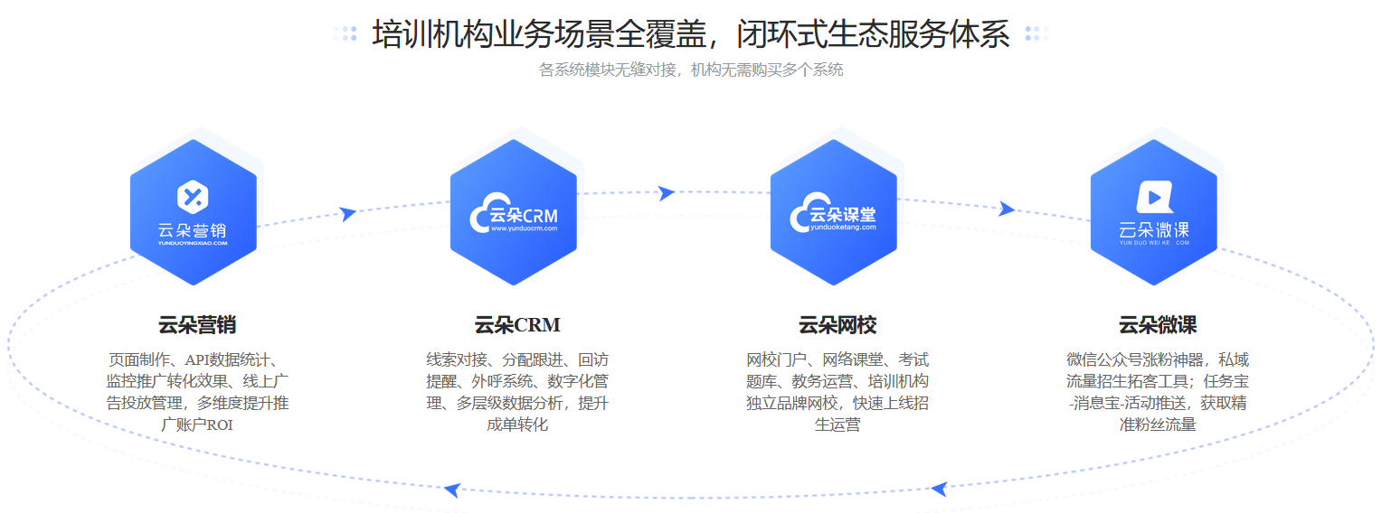 網(wǎng)課應(yīng)該怎么做？網(wǎng)課平臺(tái)搭建簡(jiǎn)單嗎？ 自己怎么開網(wǎng)校 在線課堂網(wǎng)站有哪些 教育直播平臺(tái)源碼 線上教學(xué)平臺(tái)有哪些 教育機(jī)構(gòu)線上推廣方案 第2張