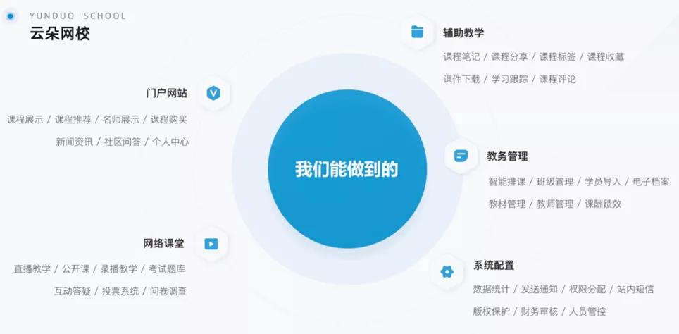 比較好的線上教學軟件-教育機構線上課堂直播解決方案 視頻教學軟件哪個好 第3張