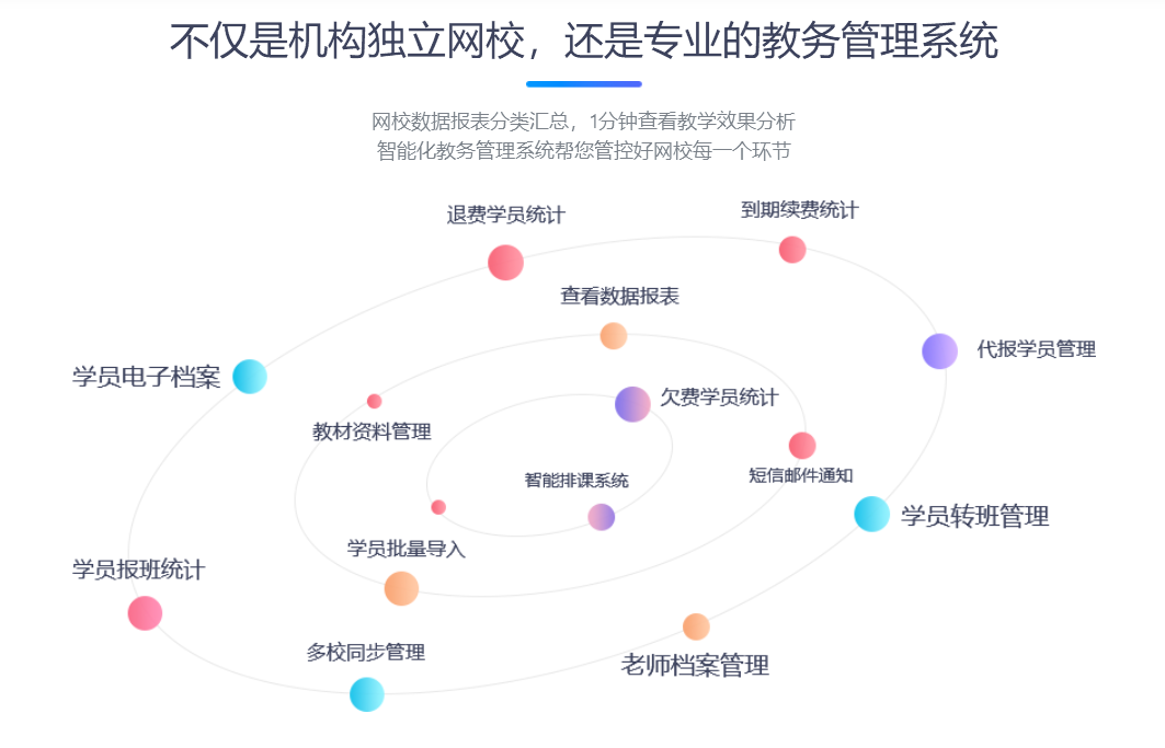 上網課哪個平臺比較好-好用的網絡授課軟件系統如何搭建 網課哪個平臺比較好 上網課哪個平臺比較好 網課平臺哪個好 哪個網課平臺比較好 怎樣開網課平臺 網絡授課平臺搭建 第2張