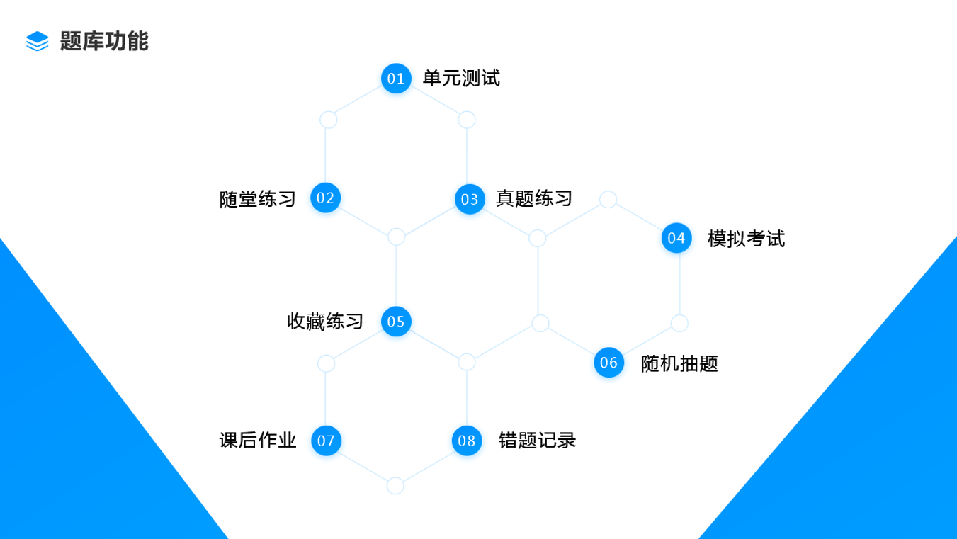 適合在線上課的軟件-專業的教育機構線上授課平臺系統 在線上課平臺有哪些 如何在線上課 在線上課直播 在線上課用什么軟件好 在線上課用什么軟件 在線上課一般用什么軟件 用什么軟件可以在線上課 在線上課哪個平臺好 在線上課軟件系統 第3張