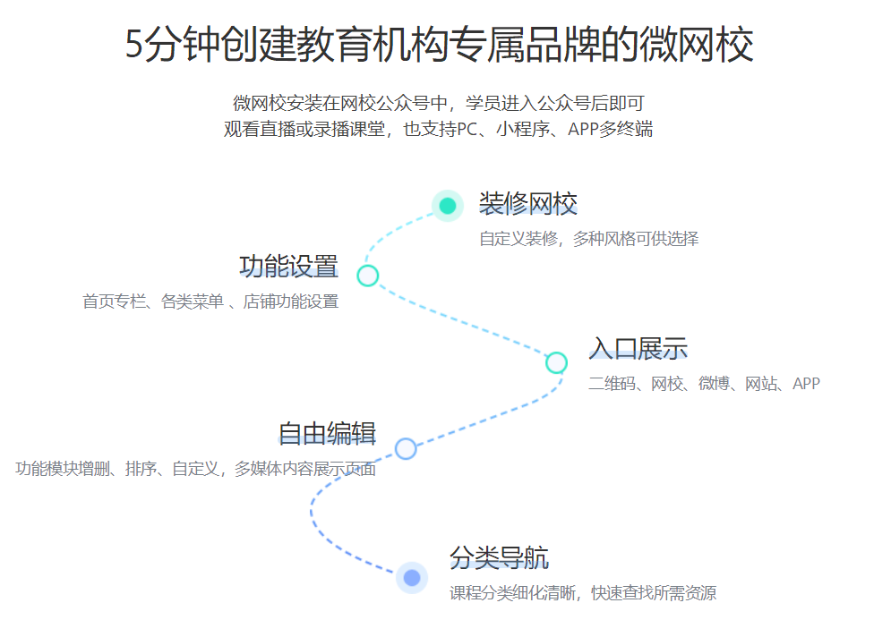 云課堂網(wǎng)校如何搭建-適合機構(gòu)在線教學的軟件平臺 云課堂直播教學平臺 云課堂直播 云課堂在線課堂平臺 云課堂在線課堂 云課堂在線教育平臺 云課堂在線教育 云課堂網(wǎng)校 搭建網(wǎng)校的平臺 搭建網(wǎng)校平臺系統(tǒng) 云朵課堂 網(wǎng)校 網(wǎng)校平臺搭建課程合作 網(wǎng)校型教育平臺 第2張