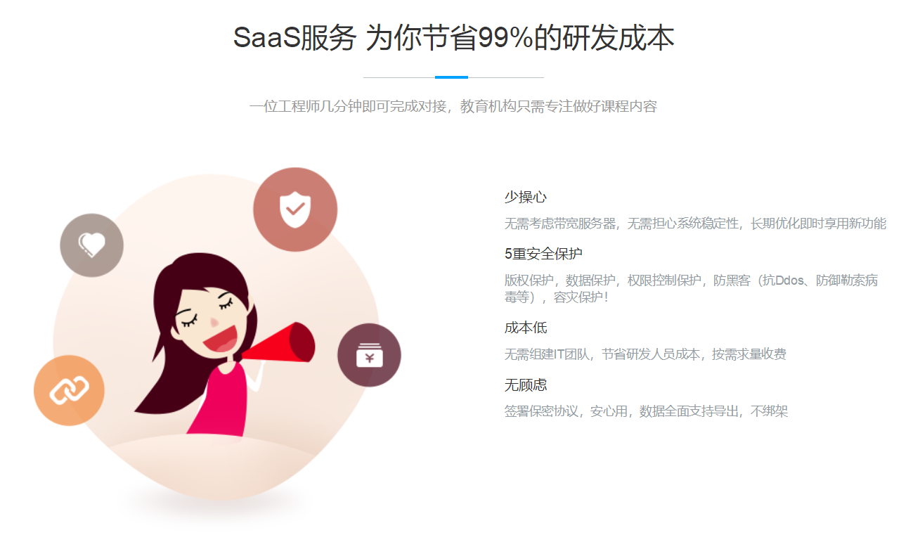 線上授課用什么軟件-功能完善的網上教學網校系統 saas教育平臺 線上授課用什么軟件 網上授課用什么軟件 線上授課用什么軟件比較好 網絡授課用什么軟件 在線教育網校系統 網校系統建設 第3張