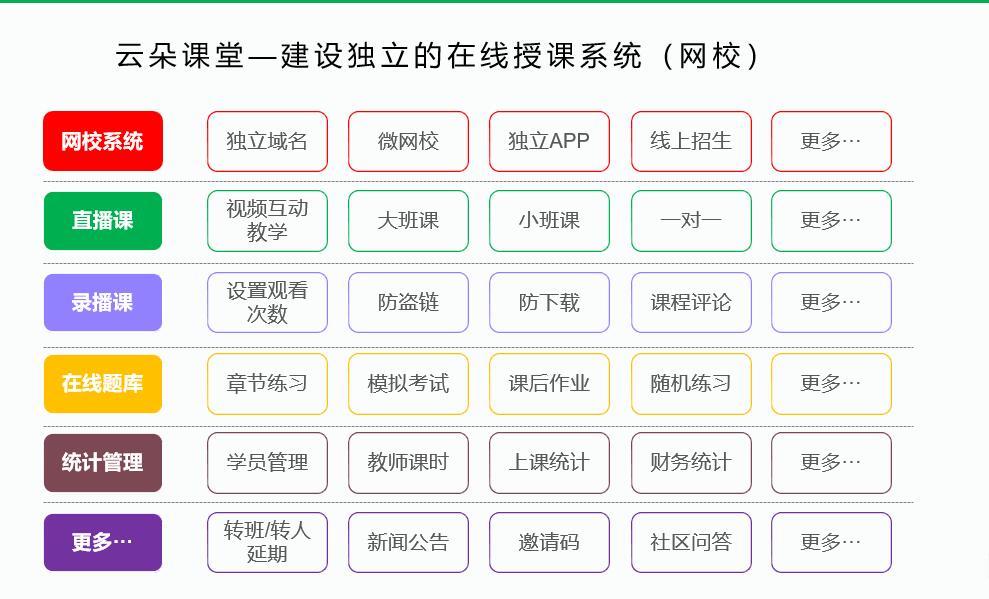 在線教育平臺系統_培訓機構選擇標準是什么? 在線教育平臺系統搭建 在線教育平臺系統 自建在線教育平臺系統 在線教育平臺開發 如何搭建在線教育平臺 第3張