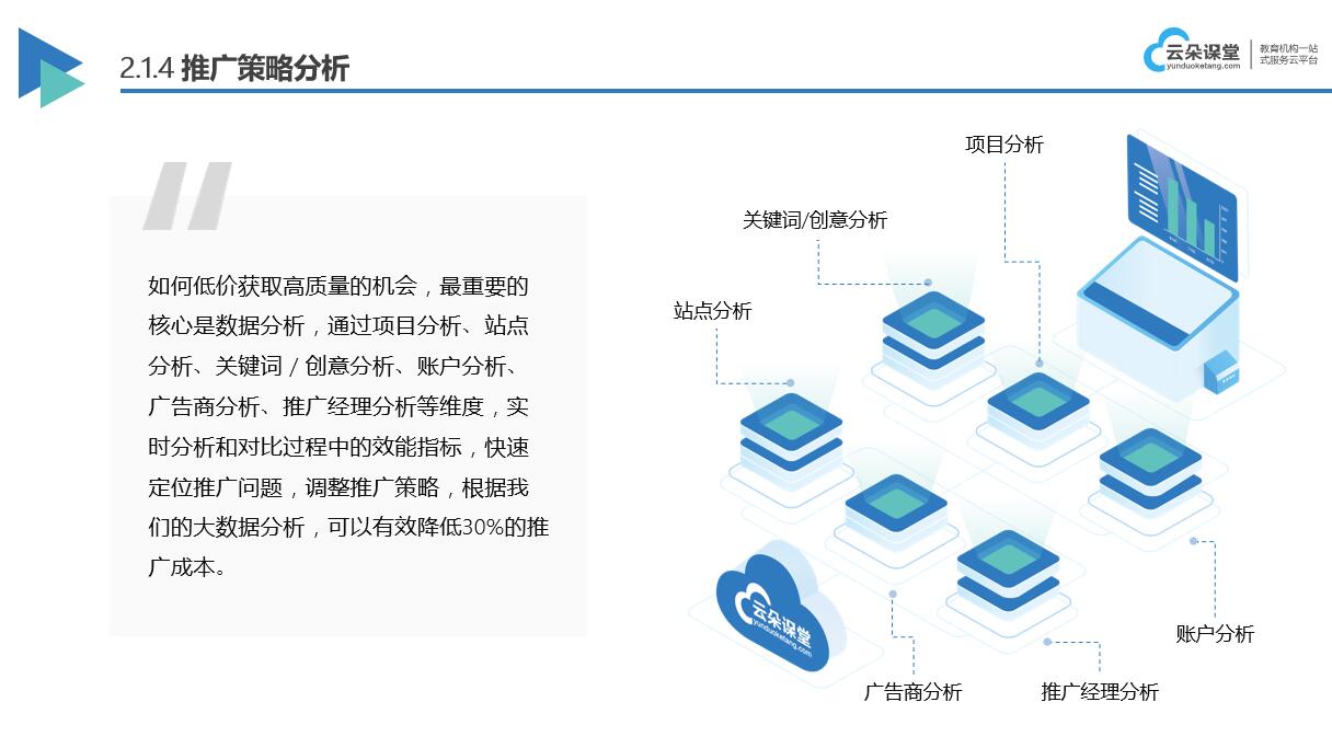 4個方案提高培訓(xùn)機構(gòu)招生率_解決獲客難轉(zhuǎn)化低的問題? 培訓(xùn)機構(gòu)招生方案 第4張