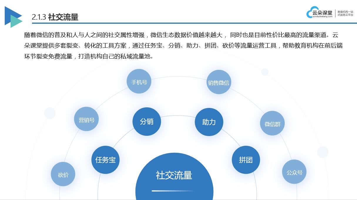 4個方案提高培訓(xùn)機構(gòu)招生率_解決獲客難轉(zhuǎn)化低的問題? 培訓(xùn)機構(gòu)招生方案 第5張