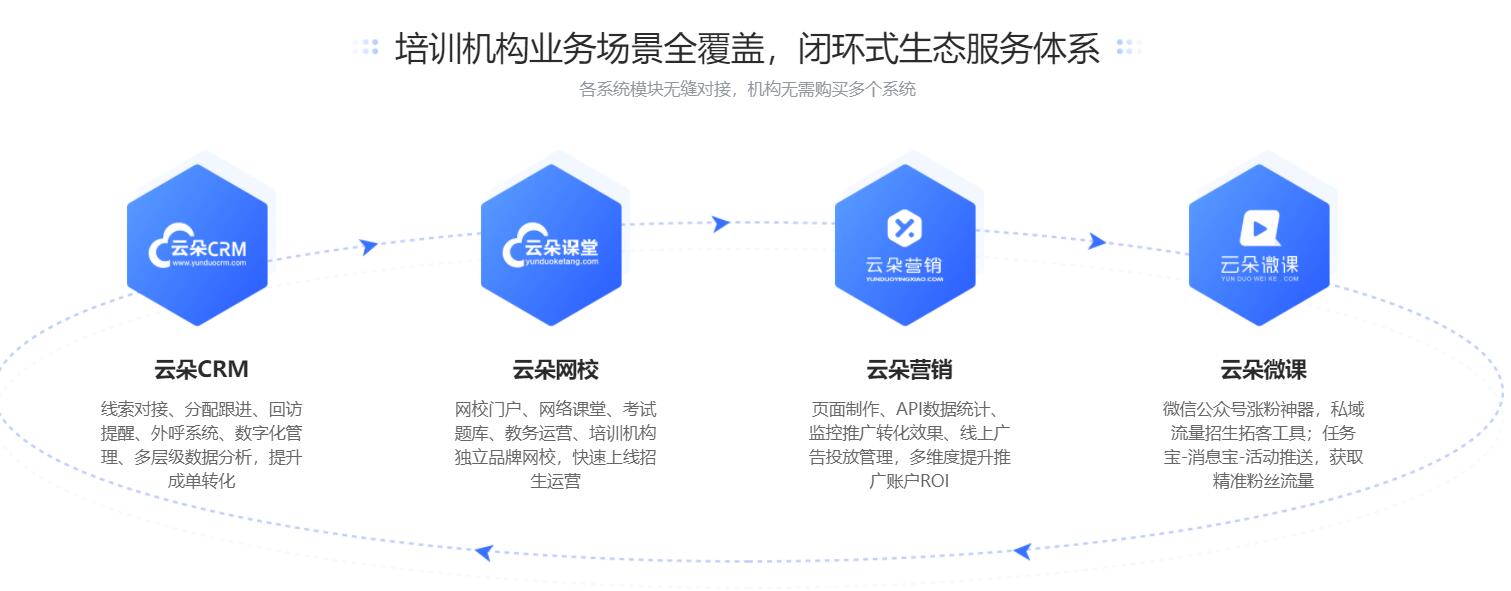 線上線下相結合的教學模式_開啟線上線下混合式教學 線上線下教學有效的融合 線上線下融合教學策略 線上線下教學如何有效銜接 線上線下混合式教學模式 線上線下教育結合模式 采用線上線下相結合的教學模式 線上線下教育相結合有什么優勢 線上線下教學的有效融合 第2張