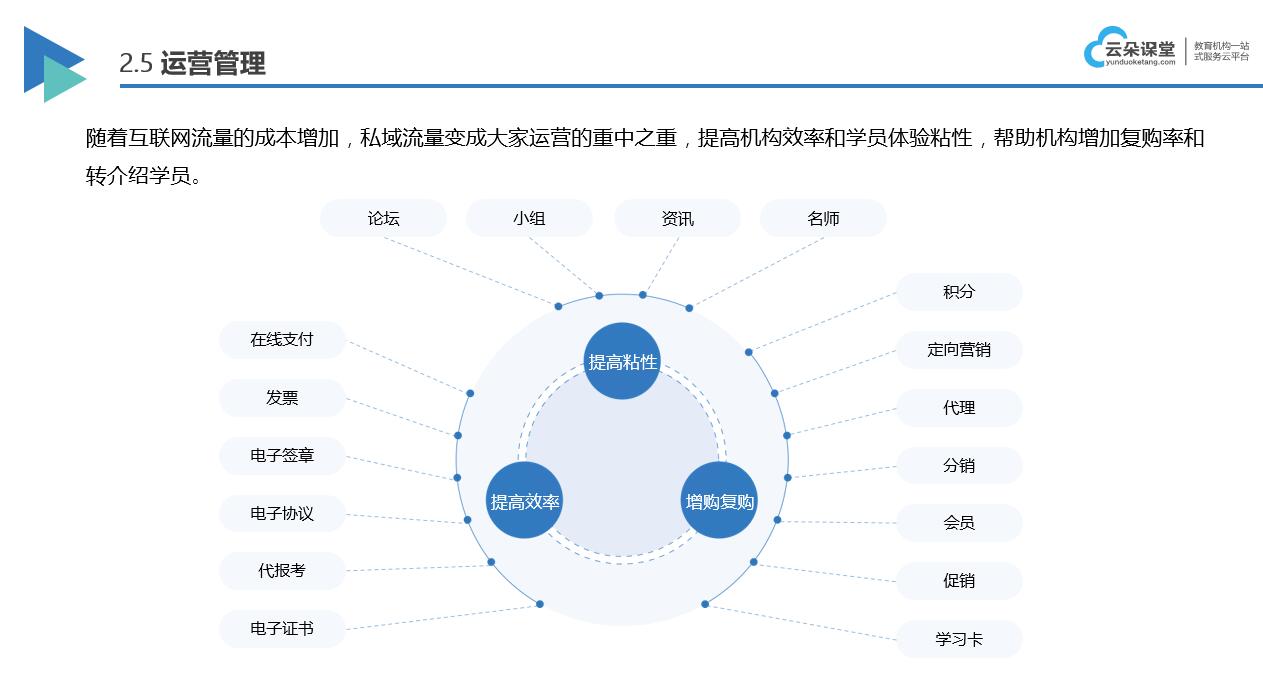 直播課程教學軟件怎么選擇_直播課程用哪個軟件 直播課程教學軟件 第2張