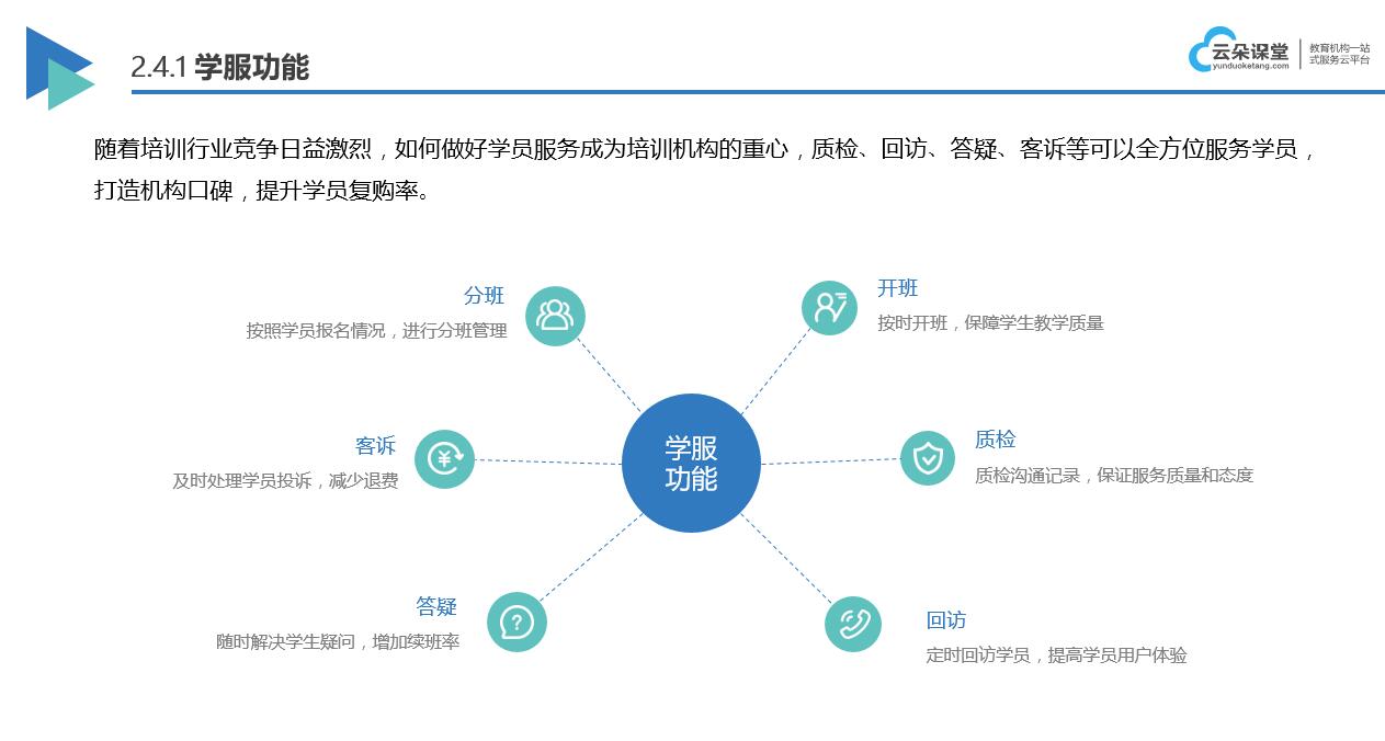 教育直播在線課堂平臺_為機構(gòu)解決直播教學問題 教育直播 教育直播平臺哪個好 教育直播軟件哪個好 在線教育直播軟件哪個好 教育直播平臺有哪些 教育直播都有哪些平臺 搭建教育直播平臺 第2張