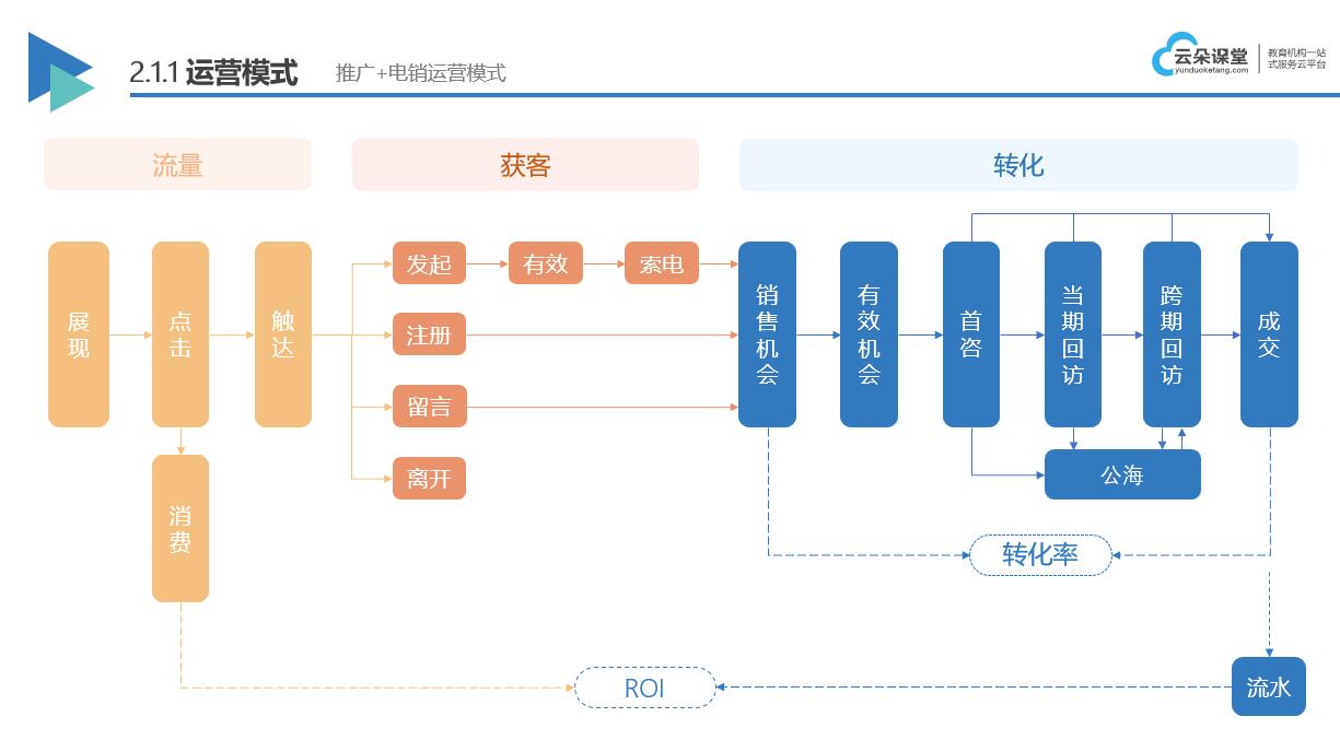 教育直播在線課堂平臺_為機構(gòu)解決直播教學問題 教育直播 教育直播平臺哪個好 教育直播軟件哪個好 在線教育直播軟件哪個好 教育直播平臺有哪些 教育直播都有哪些平臺 搭建教育直播平臺 第3張