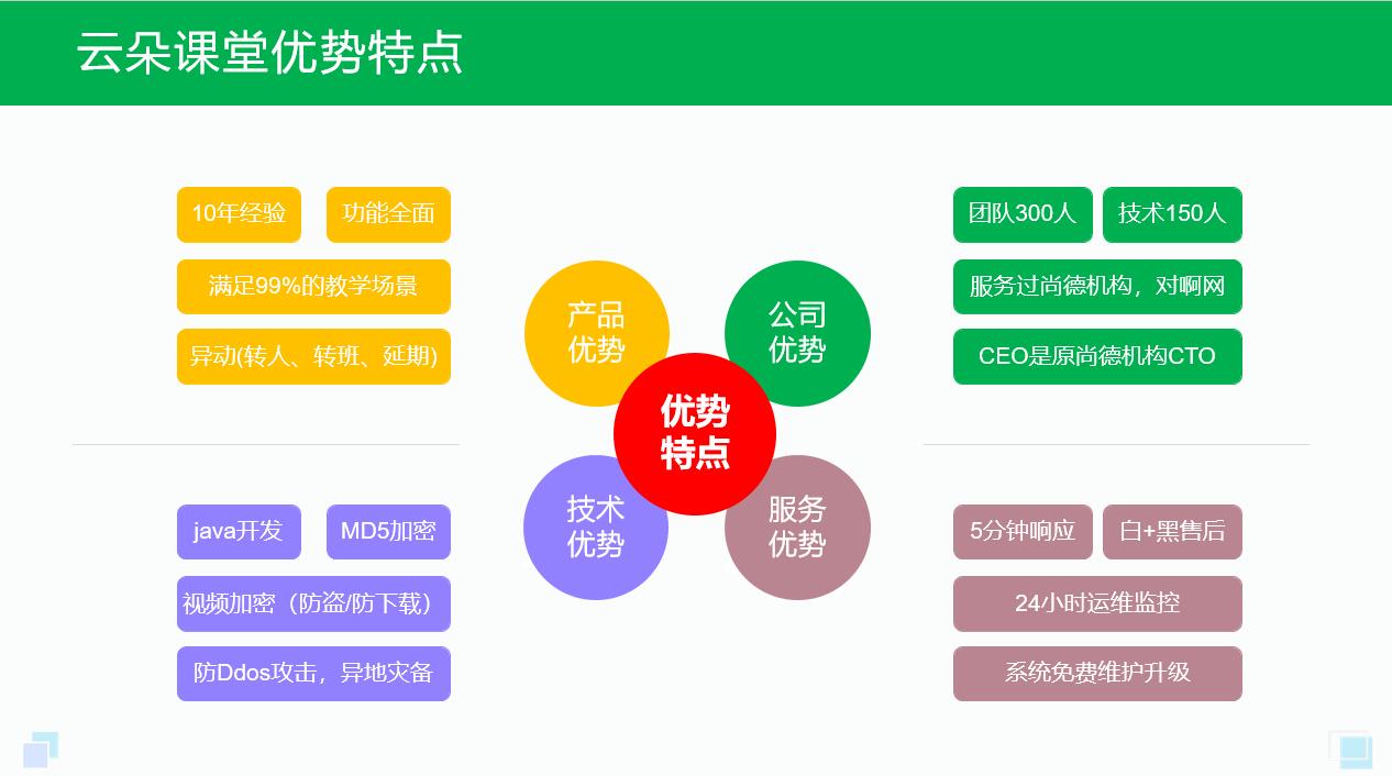 上網(wǎng)課哪個平臺比較好_不錯的網(wǎng)課平臺推薦 可以上網(wǎng)課的軟件 可上網(wǎng)課的軟件 上網(wǎng)課用什么軟件好 上網(wǎng)課教學(xué)軟件哪個好 網(wǎng)課哪個平臺比較好 第2張