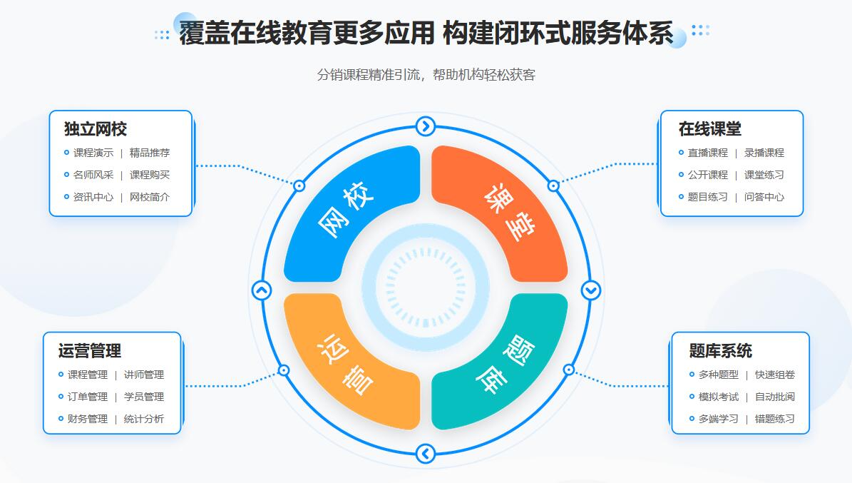 教育在線網絡教學平臺_網絡教學平臺app有哪些? 網絡直播教學平臺 最適合講課的直播平臺 線上直播教學平臺 在線教育系統平臺軟件 在線教學直播平臺 在線教育saas平臺 線上課程直播平臺 教育在線課程平臺 第2張