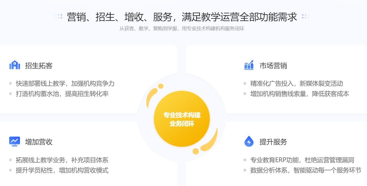 在線講課用什么平臺_如何通過在線平臺上課? 在線課堂直播平臺 直播課堂用什么平臺 在線課程平臺系統(tǒng) 在線教育的網(wǎng)校平臺 在線教育平臺 網(wǎng)校 在線課堂哪個平臺好 線上英語課哪個平臺能上好 第4張