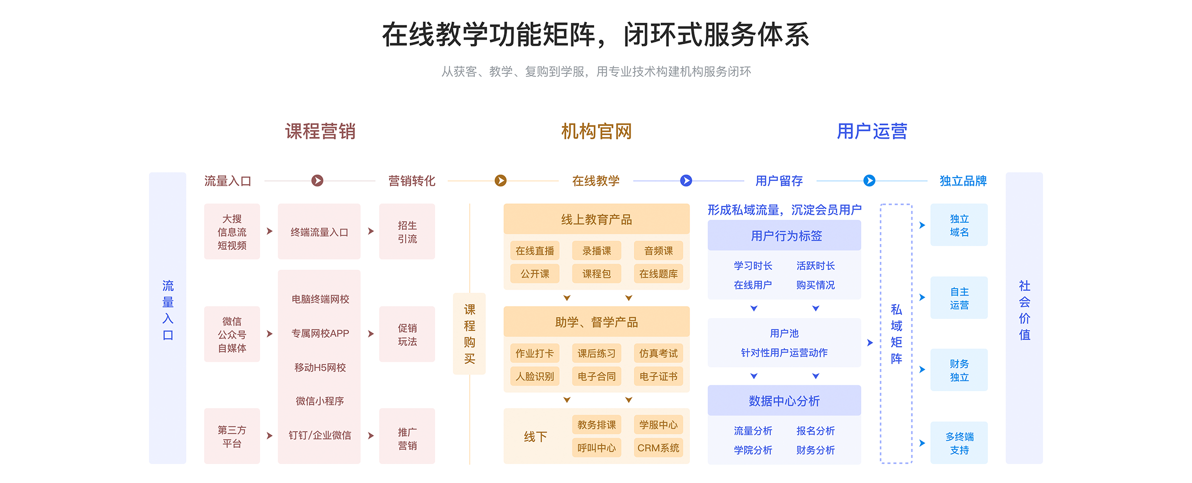 在線教育平臺(tái)搭建_如何搭建在線教育平臺(tái) 在線教育搭建平臺(tái) 搭建在線教育平臺(tái)費(fèi)用 教育云平臺(tái)搭建 在線教育系統(tǒng)的搭建 在線教育平臺(tái)的搭建 第2張