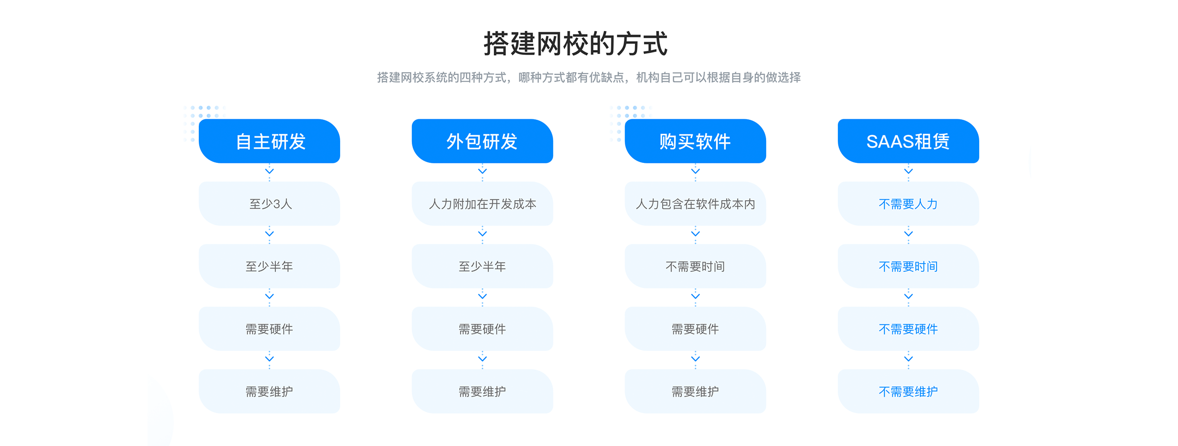 在線教育系統在線網校_在線教育培訓網站系統 在線教育系統在線網校 在線網校 互聯網在線網校 在線網校系統平臺 在線網校平臺搭建 在線教育平臺系統有哪些 開發在線教育軟件 在線教育平臺服務商 在線教育一對一 在線教育視頻直播平臺 在線教育平臺app 第1張