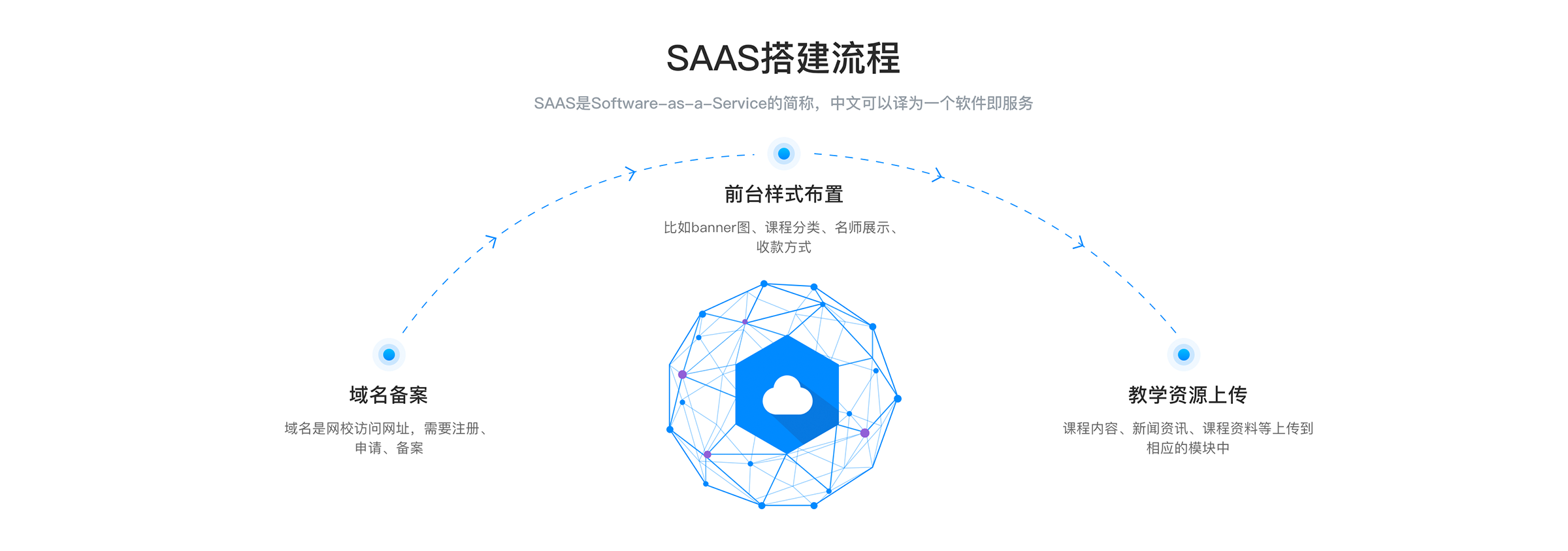 網絡課程在線教學平臺_教育在線網絡教學平臺 網絡課程在線教學平臺 網絡課程教學平臺 網絡課程在線平臺 moodle網絡課程平臺 網絡課程錄制軟件 網絡課程系統模板 網絡課程平臺開發 第2張