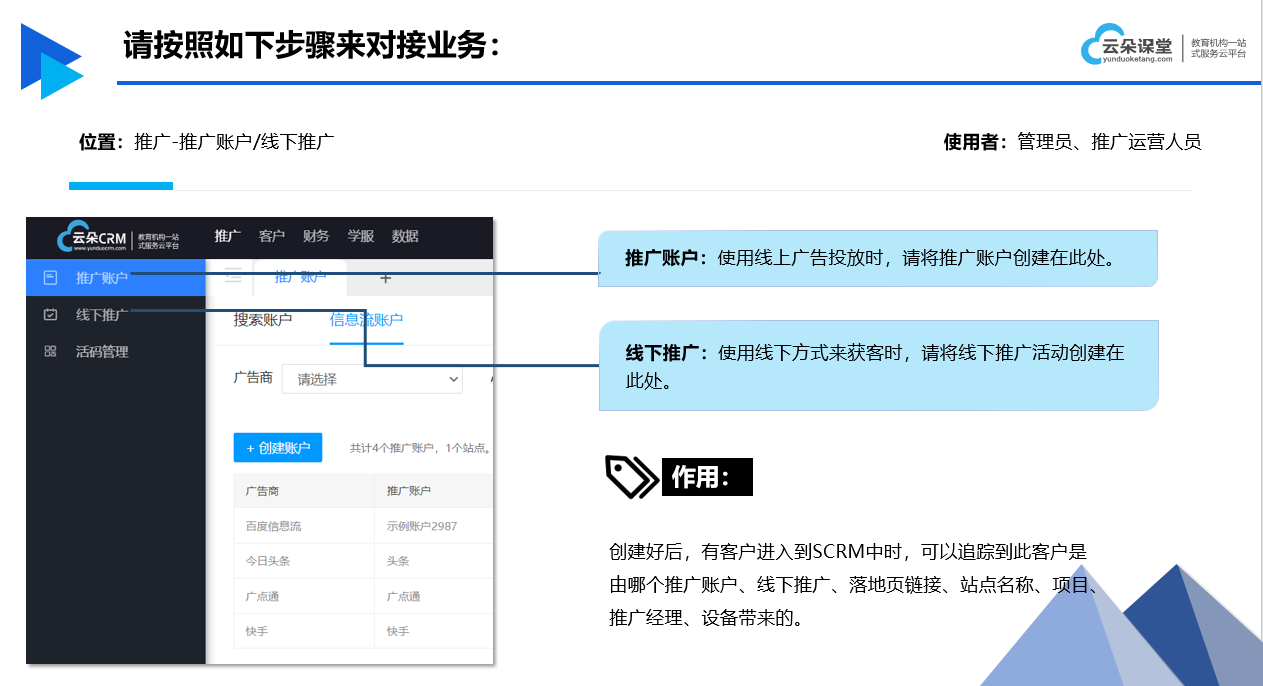 在線教育怎么做推廣_線上教育營(yíng)銷方案 第2張