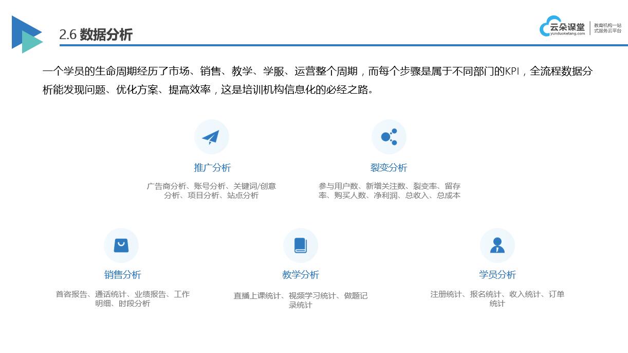 企業在線培訓系統_企業在線培訓系統有哪些? 企業線上培訓平臺 企業線上培訓平臺有哪些 線上培訓平臺有哪些 搭建企業線上培訓系統 線上培訓軟件哪個好用 公司線上培訓平臺 第3張