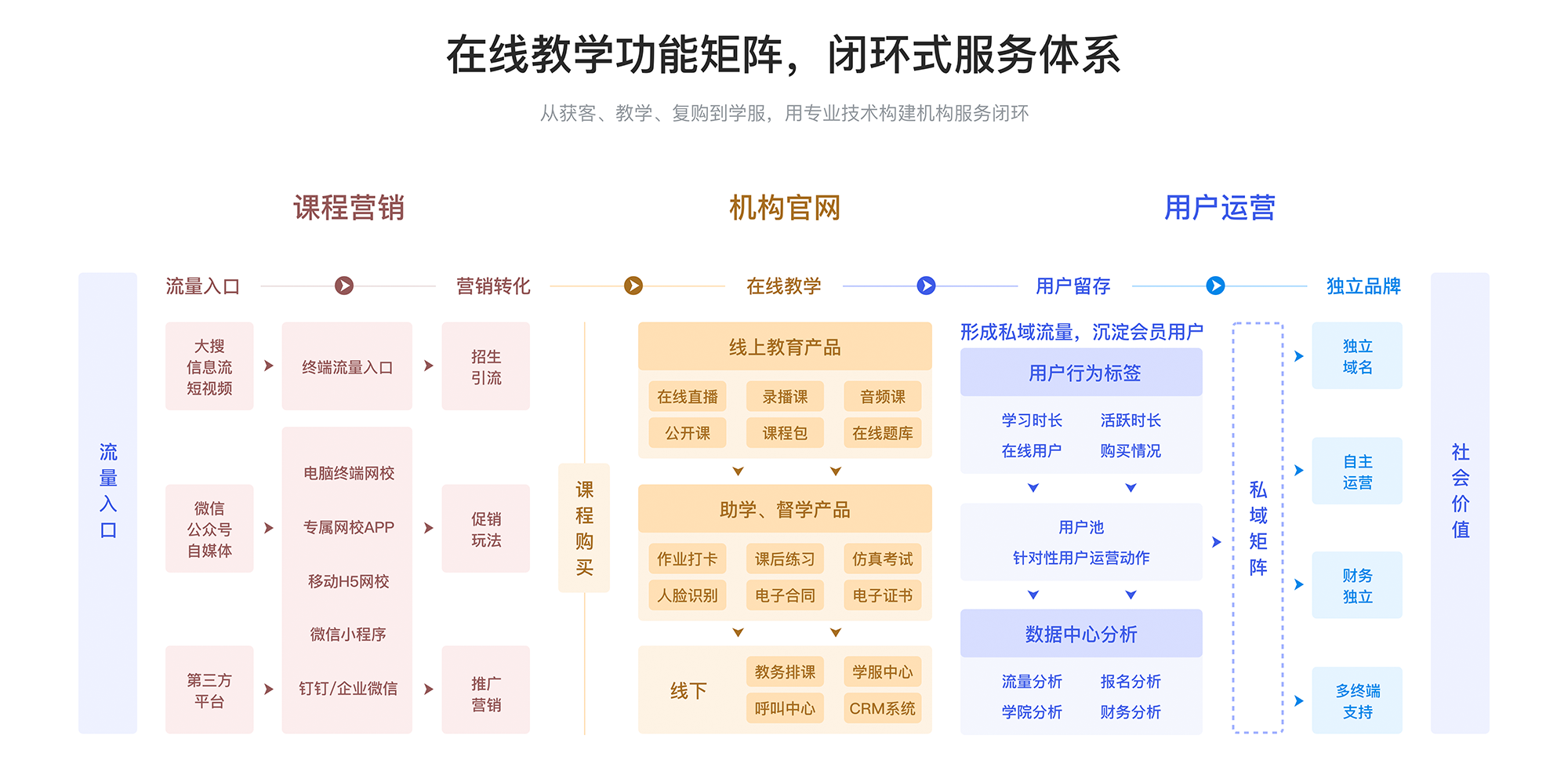 網(wǎng)上課程平臺哪個好_網(wǎng)上課程較好的平臺 在線課程平臺哪個好用 線上課程平臺哪個好 網(wǎng)絡(luò)課程平臺哪個好 在線課程平臺哪個好 線上直播課程平臺哪個好 在線課程平臺有哪些 網(wǎng)絡(luò)課程平臺有哪些 在線課程平臺搭建 錄播課程平臺哪個好 第2張