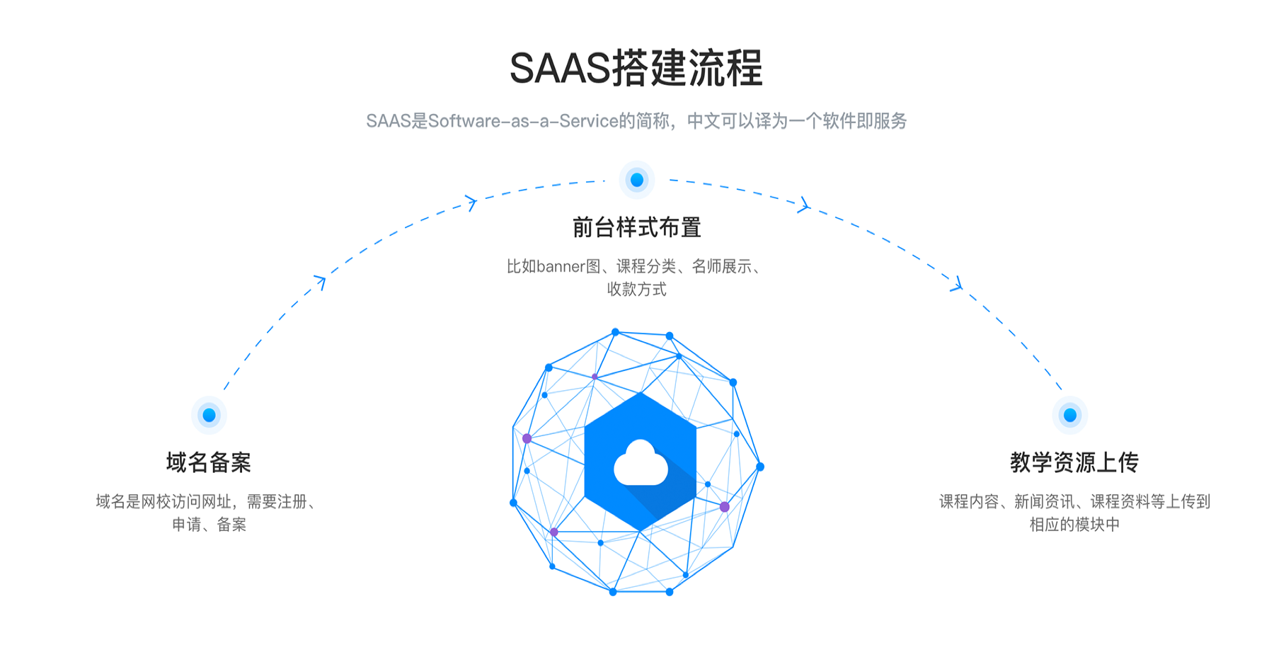 學生在線服務系統_學生在線服務系統有哪些？ 在線教育系統 在線培訓系統有哪些 在線培訓系統哪家好 在線課堂系統 在線教育平臺系統 第1張