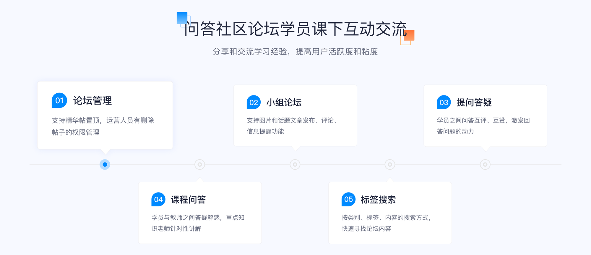 線上培訓用什么軟件好呢_做線上培訓用什么軟件? 線上培訓軟件開發 線上培訓有哪些軟件 如何做好線上培訓 線上培訓平臺搭建 企業線上培訓平臺有哪些 線上培訓用什么軟件好呢 第2張