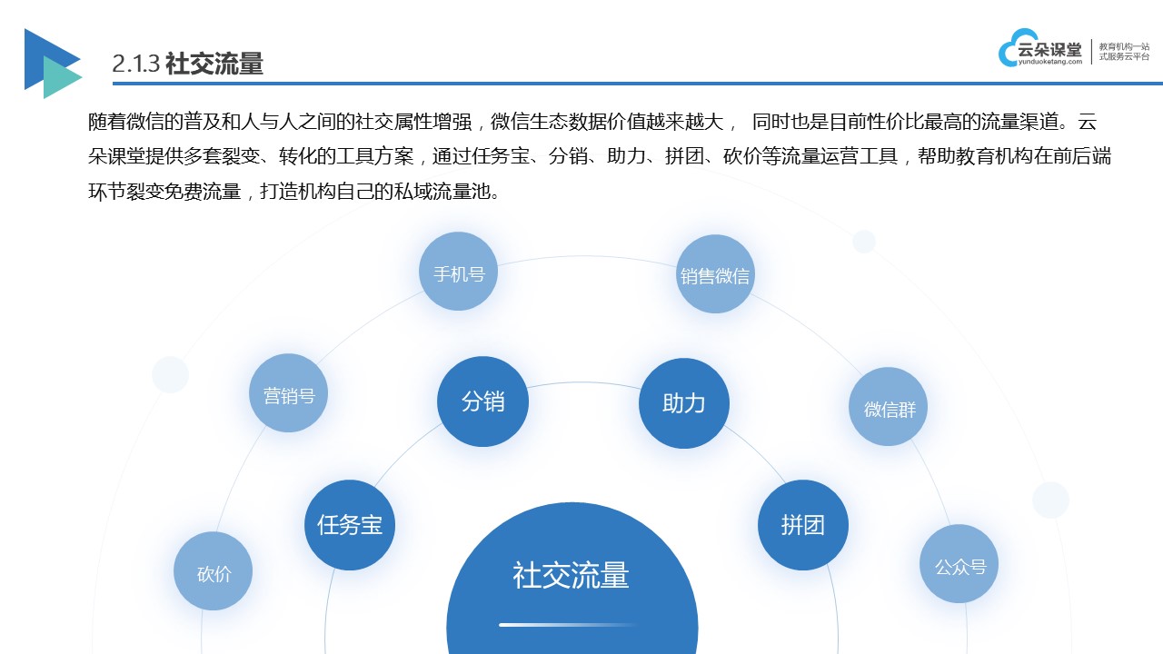 微課堂在線教學(xué)平臺_微課程教學(xué)平臺_云朵課堂 微課堂在線教學(xué)平臺 微課程系統(tǒng) 第4張