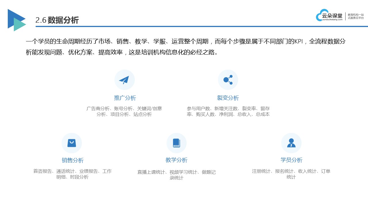 在線教育解決方案_線上教學方案 在線教育解決方案 在線教育平臺哪個好 第4張