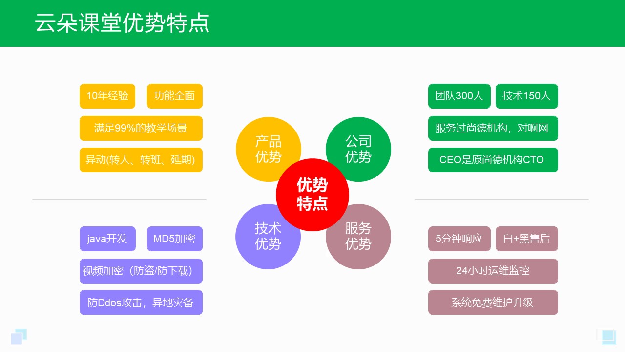 微課堂在線教學平臺_微課在線課堂平臺 微課堂在線課堂平臺 微課堂在線課程平臺 第1張