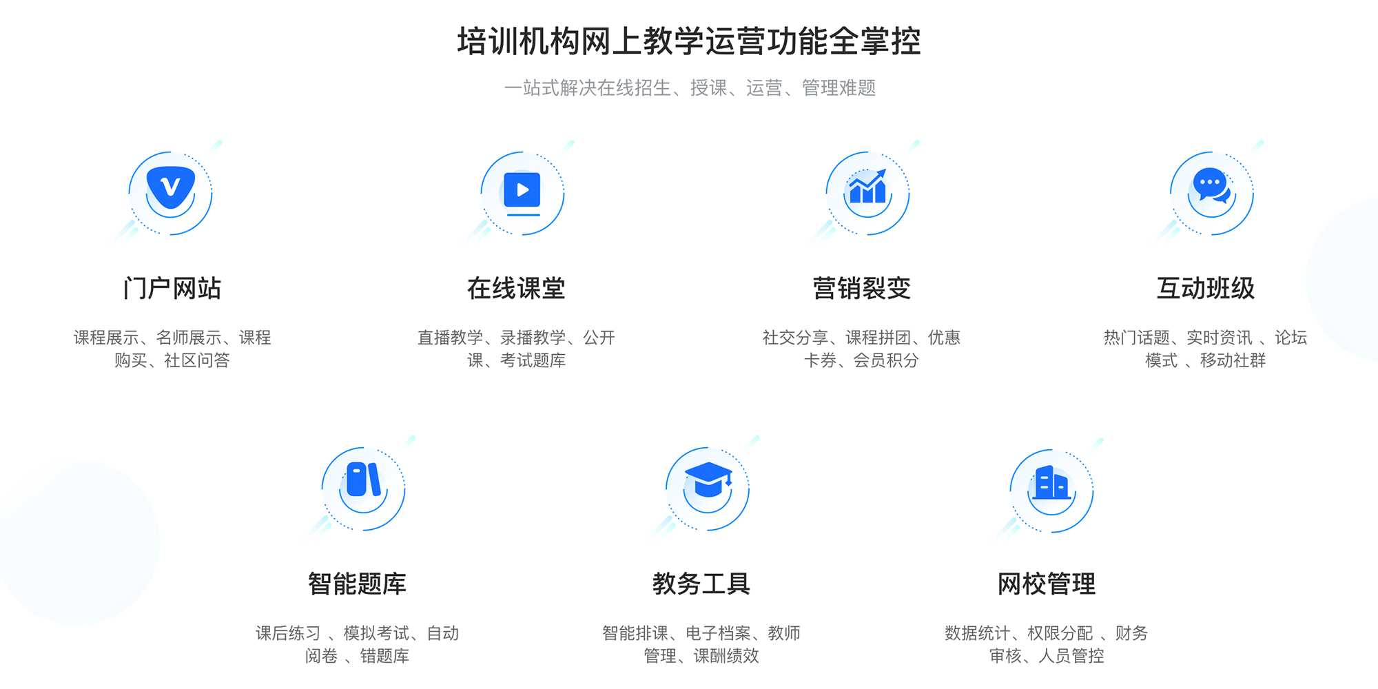 培訓機構網校系統_網校培訓系統搭建 在線網校系統平臺 網校系統 第2張