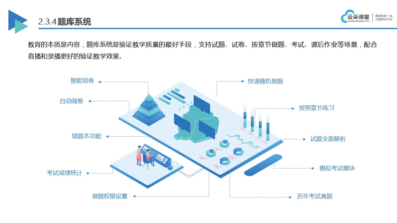 培訓機構網校系統_網校培訓系統搭建 在線網校系統平臺 網校系統 第4張