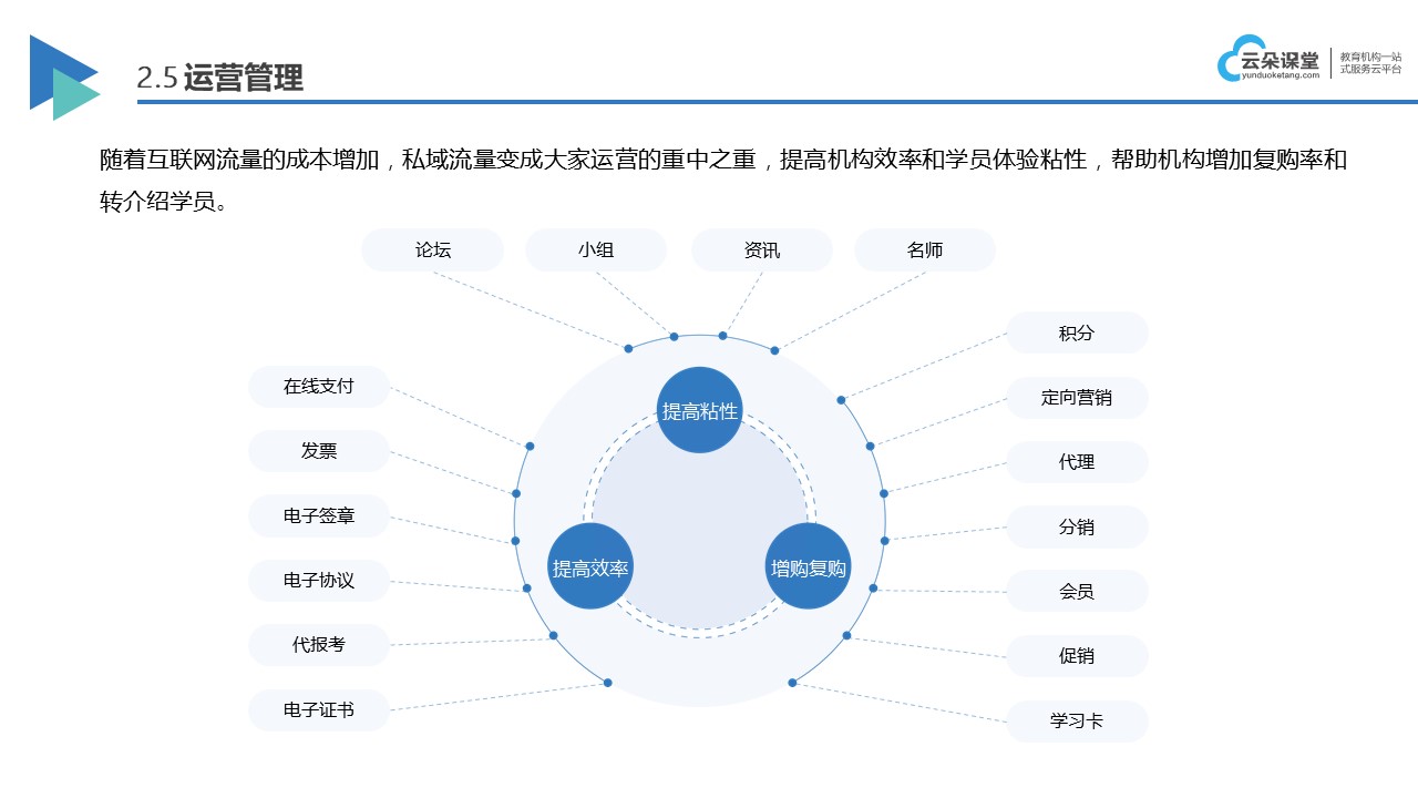 網校管理系統_網校管理系統源碼 網校管理 網校功能管理 第4張