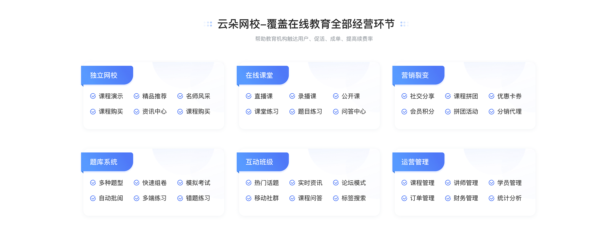 培訓機構網校系統費用_網絡培訓收費標準 搭建在線教育平臺費用 培訓機構網絡教學系統 第2張