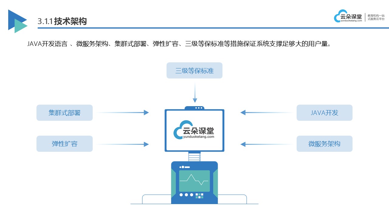 直播上課軟件哪個好用_好用的直播上課軟件 直播上課軟件哪個好用 教師直播上課軟件 第3張