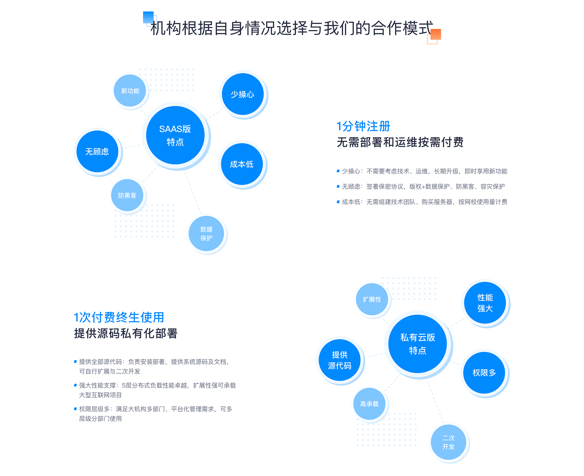 網校系統搭建哪家好_搭建網校系統平臺 搭建網校平臺系統 在線教育系統的搭建 第5張