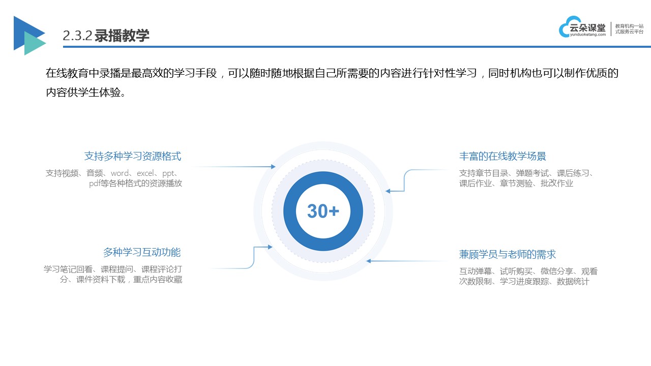 在線網校系統提供商_在線網校系統平臺 網校開發商 在線教育網校系統 第2張