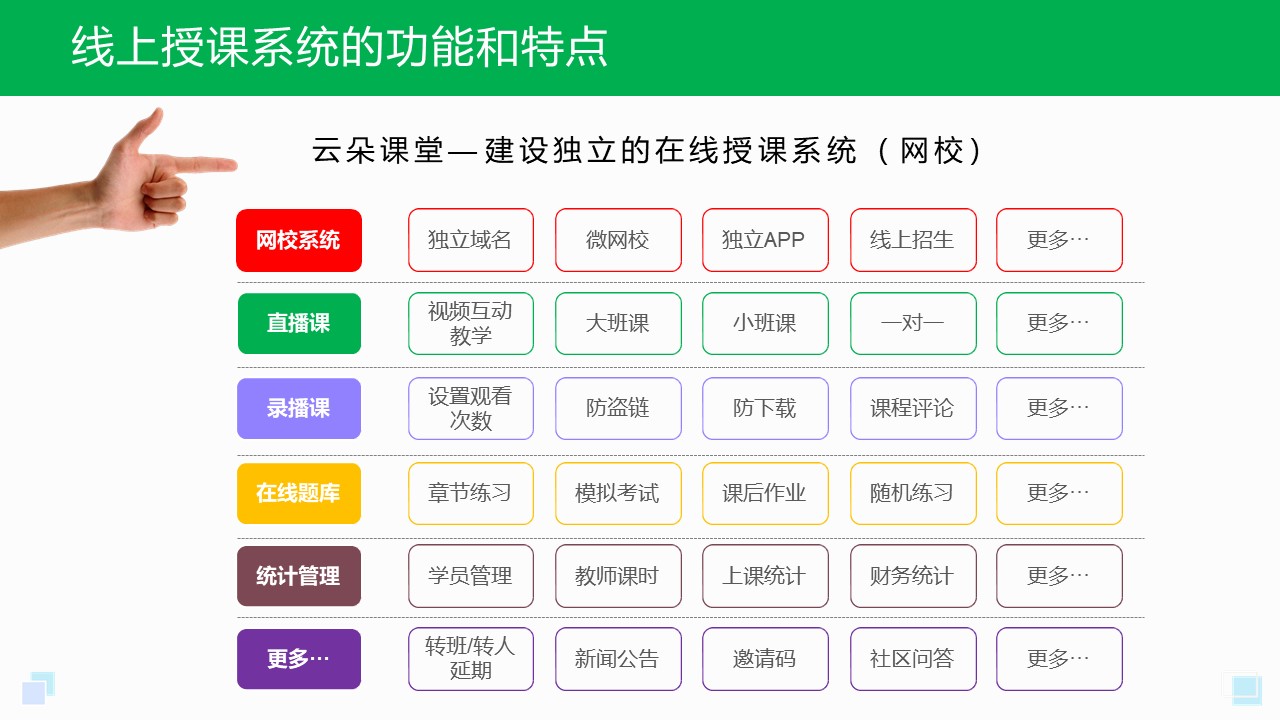 在線網課系統-給學生上網課用什么軟件-云朵課堂 在線網課 云朵課堂 第2張