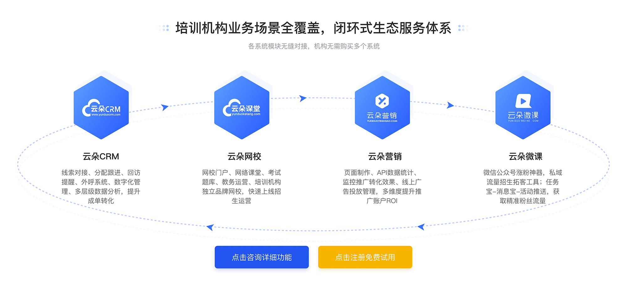 在線教育系統企業_哪個在線教育系統好一點 在線教育系統 第1張