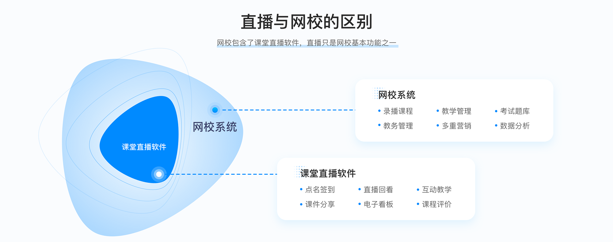 在線網(wǎng)校平臺教育_哪個(gè)在線網(wǎng)校好用 網(wǎng)校平臺哪個(gè)好 網(wǎng)校平臺有哪些 第3張