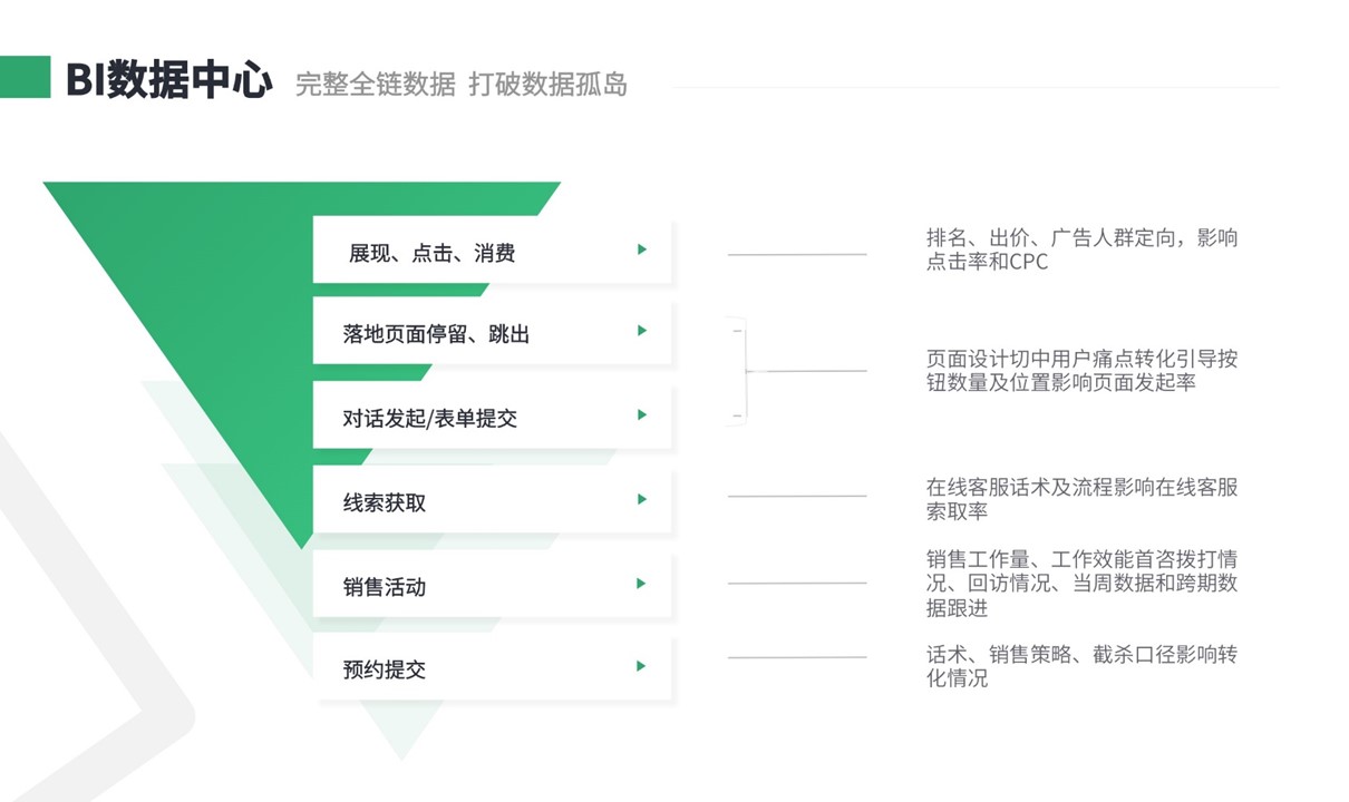 crm管理系統_crm客戶管理系統_crm管理系統哪個好用 培訓crm crm軟件系統運用 第2張