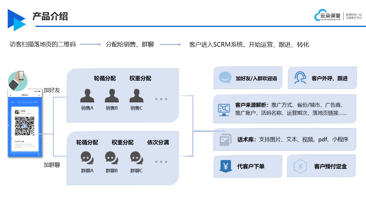 scrm和crm區別_scrm和傳統crm區別通俗易懂