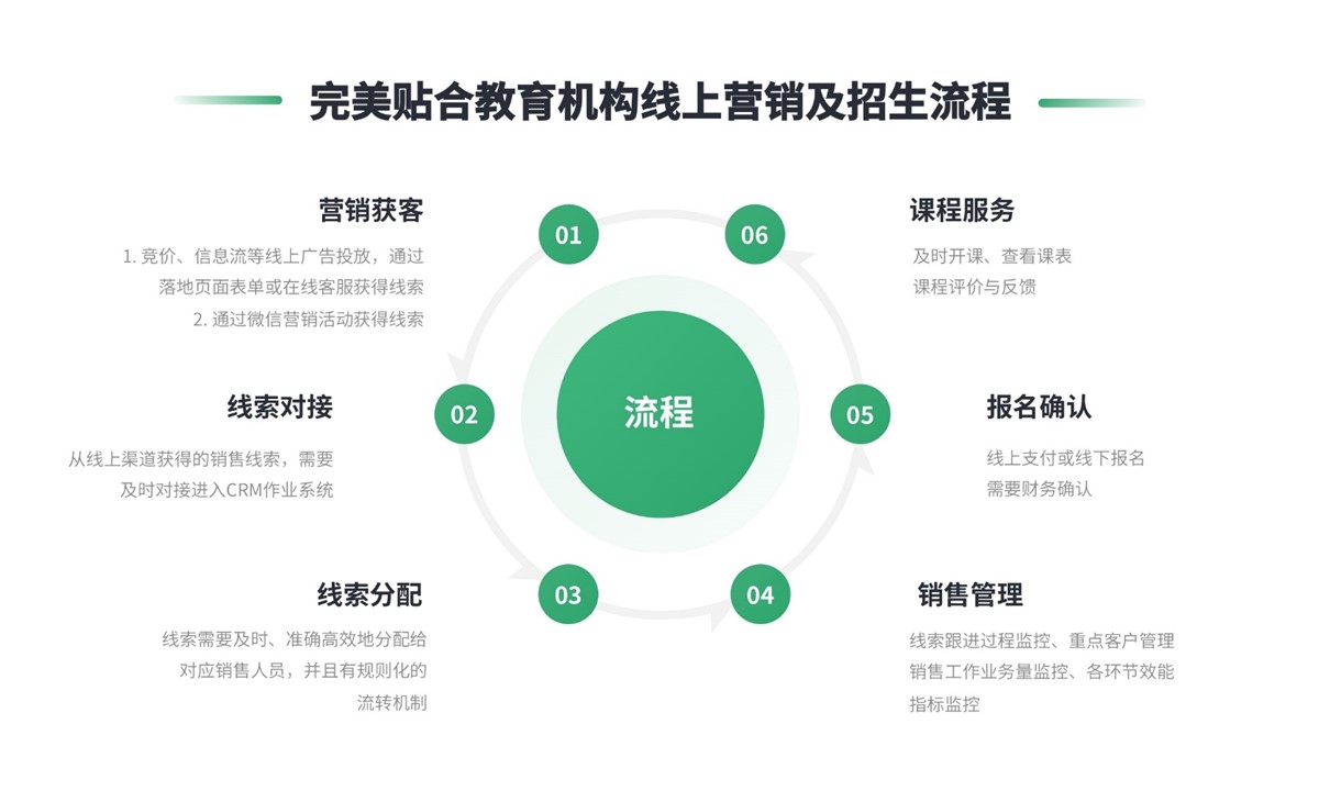 在線CRM系統_在線CRM系統解決方案_CRM系統供應商 培訓crm crm軟件系統運用 第1張