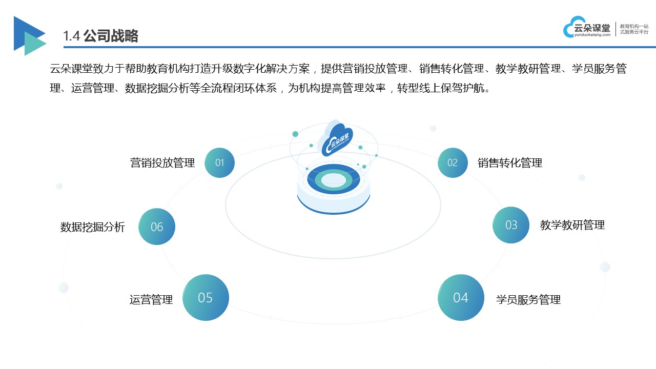 直播云服務-直播云服務的作用以及優勢 網校云平臺 教育云平臺網課 網校直播平臺 第5張