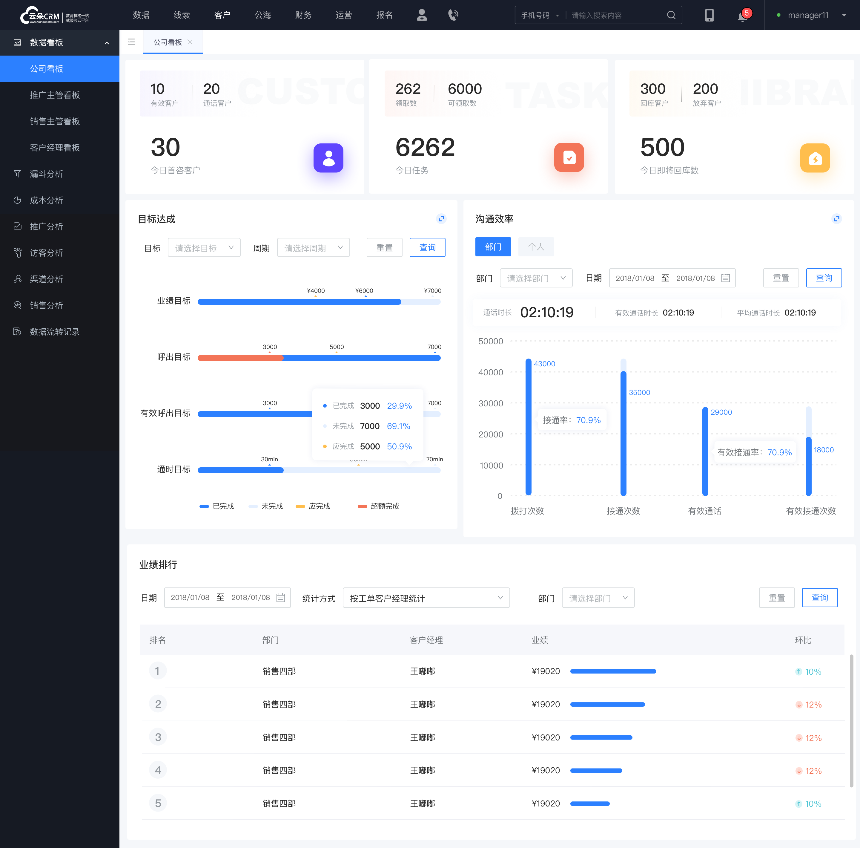 在線CRM_在線crm系統_在線crm管理系統的應用 crm軟件系統運用 在線CRM 第4張