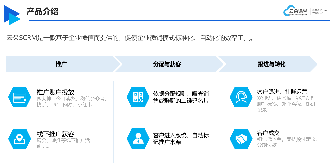 scrm管理_scrm會(huì)員管理軟件_scrm公司 crm軟件系統(tǒng)運(yùn)用 教育crm SCRM 第2張