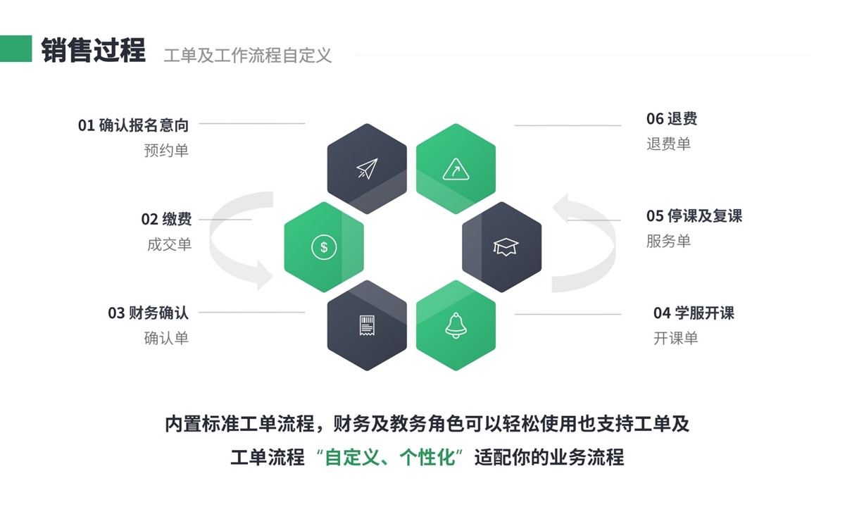 crm培訓_教育培訓crm管理系統(tǒng)_云朵CRM 培訓crm 在線CRM 云朵CRM 教育crm 第4張